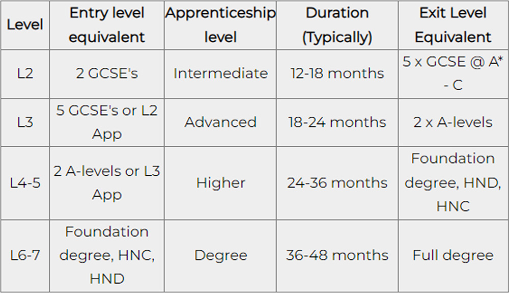 Apprenticeship Provider in United Kingdom